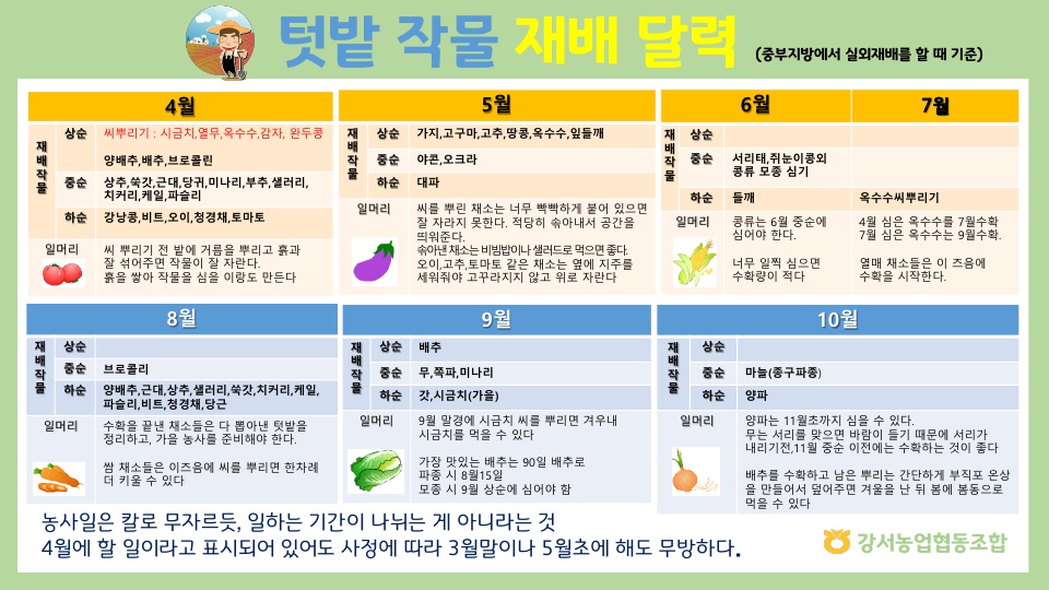 텃밭작물 재배달력